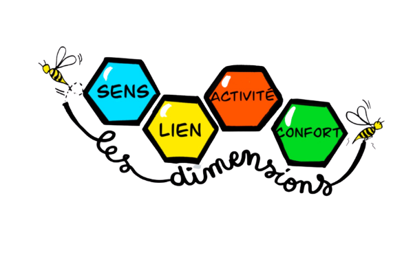 Les dimensions du bien-être au travail (SLAC)